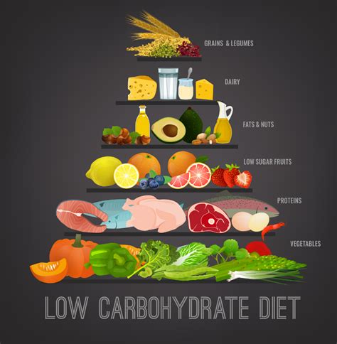what are low quality carbs